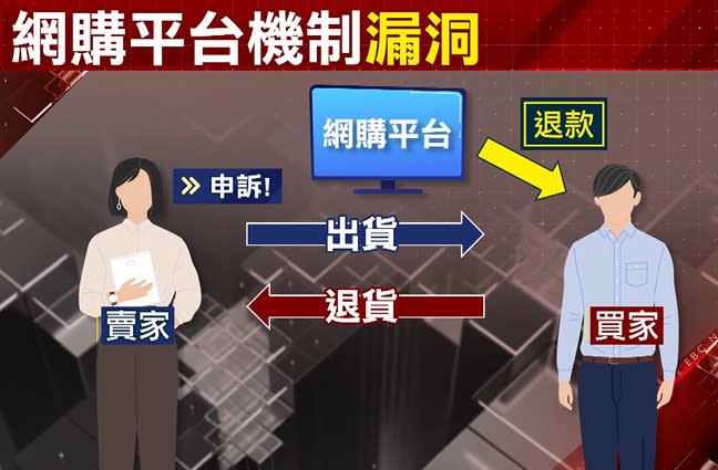 網購平台的機制漏洞害黃小姐損失。（圖／東森新聞）