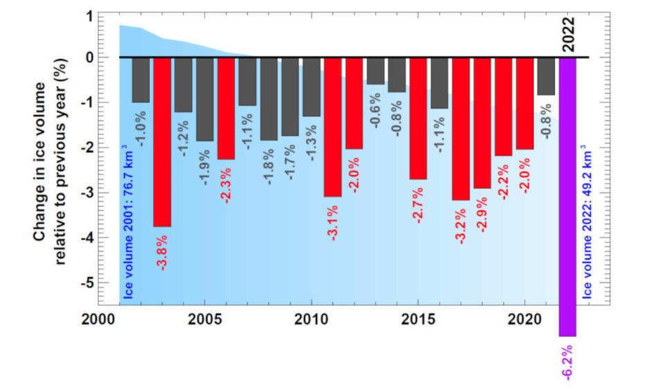 Swiss-Glacier-Ice-Loss-WMO