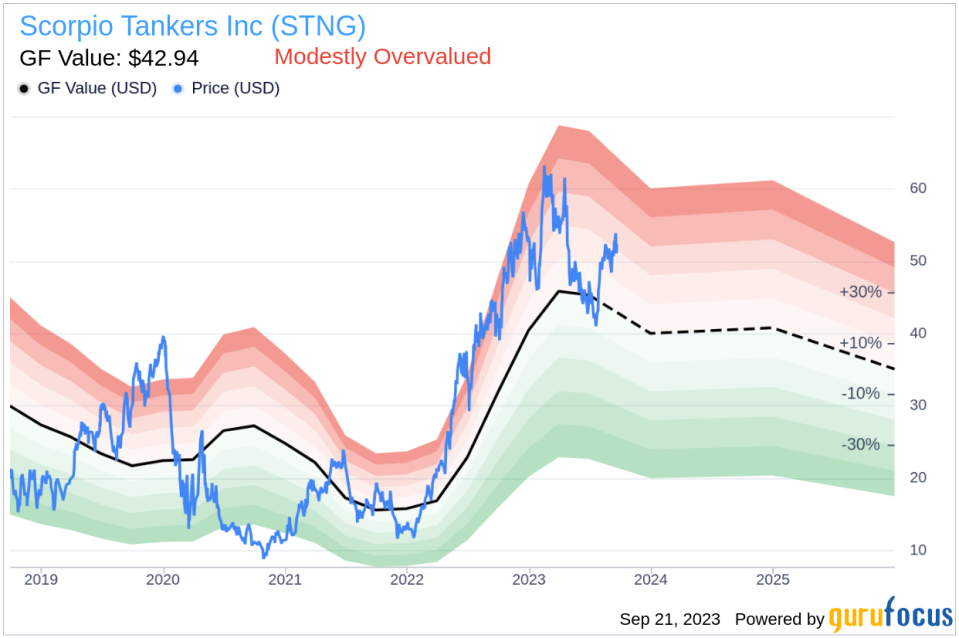 Scorpio Tankers (STNG): An In-depth Analysis of its Market Valuation