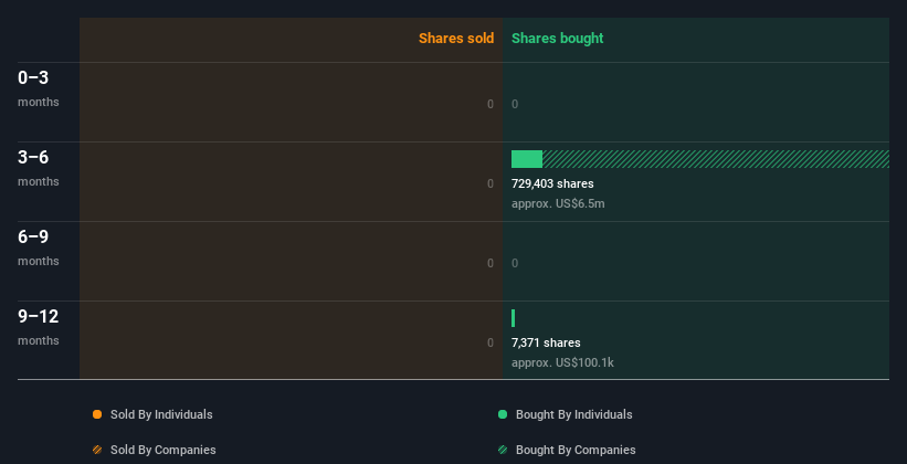 insider-trading-volume