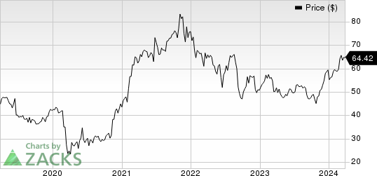 Korn/Ferry International Price