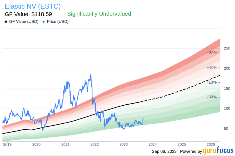 Unveiling Elastic NV (ESTC)'s Value: Is It Really Priced Right? A Comprehensive Guide