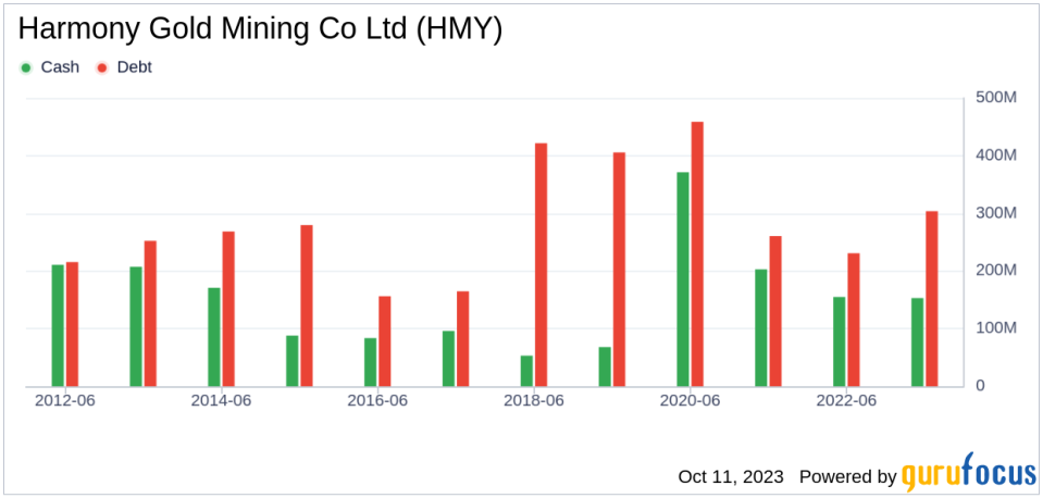 Harmony Gold Mining Co Ltd's Meteoric Rise: Unpacking the 11% Surge in Just 3 Months