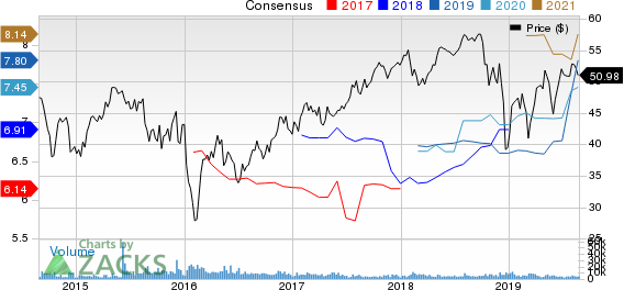 Aercap Holdings N.V. Price and Consensus