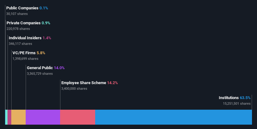 ownership-breakdown