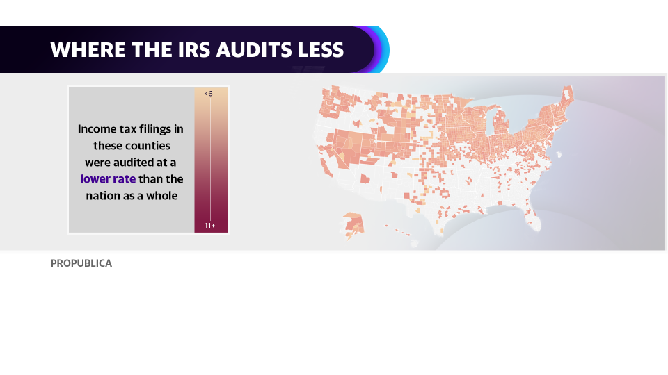 Income tax filings in these counties were audited at a lower rate than the nation as a whole.  