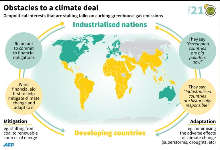 Geopolitical interests that are hindering negotiations on gurbing greenhouse gas emissions. 135 x 92 mm