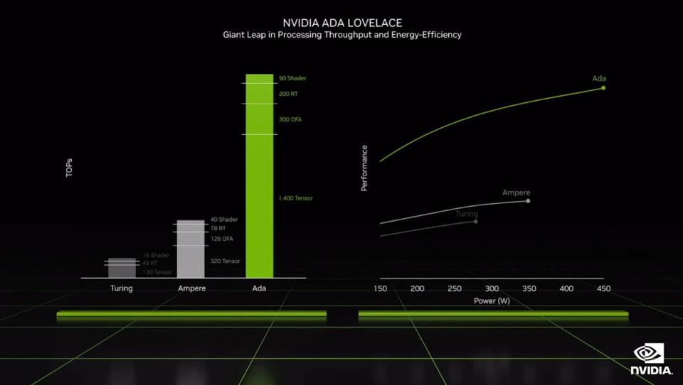 NVIDIA Ada