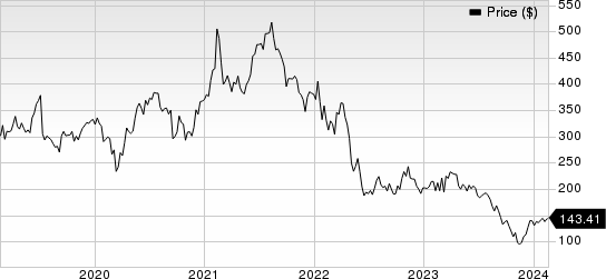 Illumina, Inc. Price