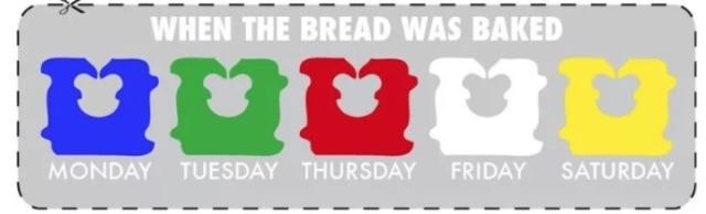 Here's What the Colored Tags on Your Bread Actually Mean