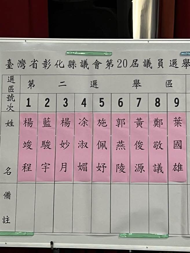 彰化縣第二選區抽籤紀錄。（吳敏菁攝）