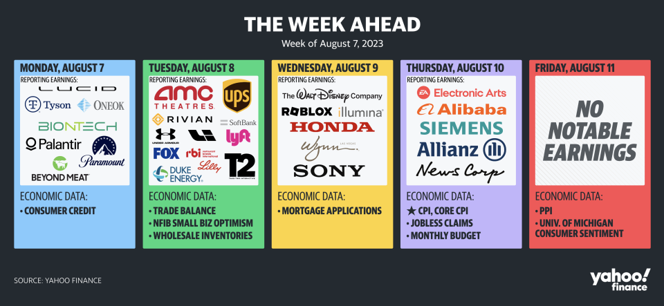 Source: Yahoo Finance