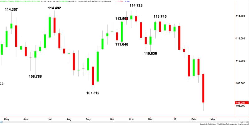 USDJPY