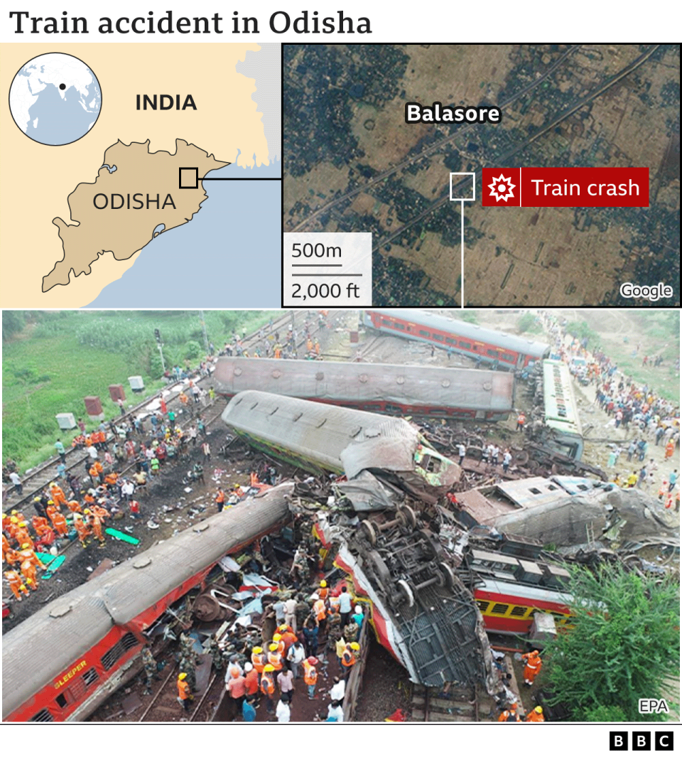 Odisha train accident - Figure 5