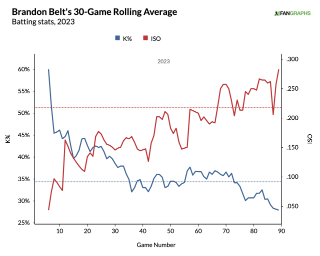 Blue Jays designated hitter Brandon Belt drops subtle hint on potential  retirement