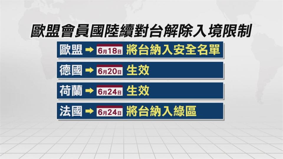 入境陰性證明、隔離皆免　比利時放寬對台限制