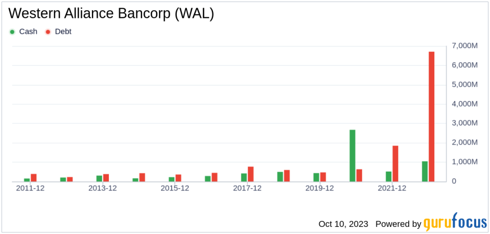 Western Alliance Bancorp's Meteoric Rise: Unpacking the 20% Surge in Just 3 Months