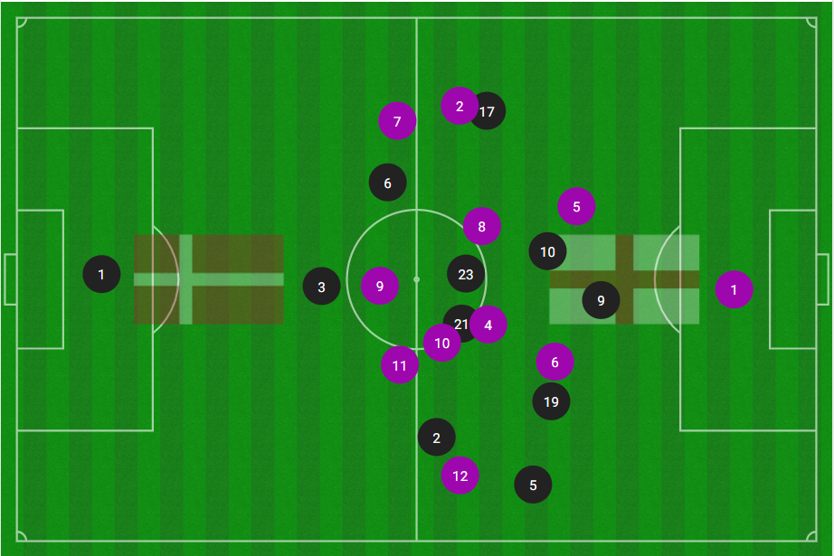 First-half touch map