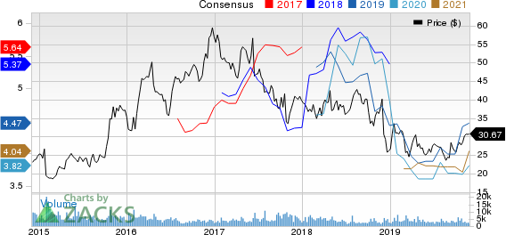 Hawaiian Holdings, Inc. Price and Consensus