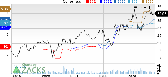 Griffon Corporation Price and Consensus