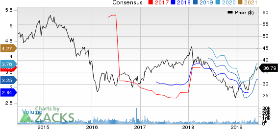 Legg Mason, Inc. Price and Consensus