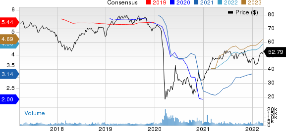 EPR Properties Price and Consensus