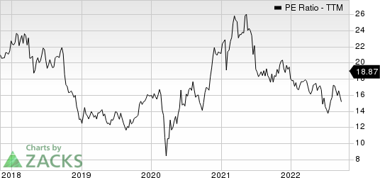 Applied Industrial Technologies, Inc. PE Ratio (TTM)