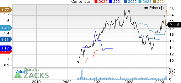 APi Group Corporation Price and Consensus