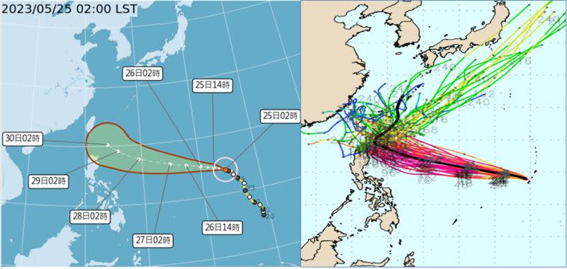 「瑪娃」系集平均路徑大約在5至6天接近巴士海峽時，逐漸向東北大迴轉。（圖／中央氣象局、歐洲系集模式模擬圖）