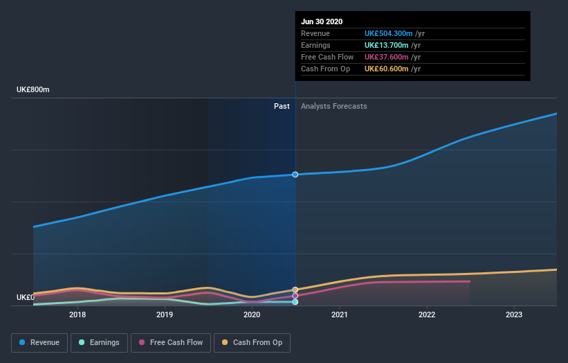 earnings-and-revenue-growth