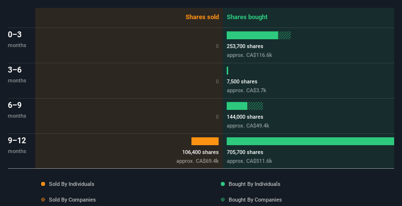 insider-trading-volume