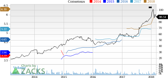 Spirit AeroSystems (SPR) reported earnings 30 days ago. What's next for the stock? We take a look at earnings estimates for some clues.