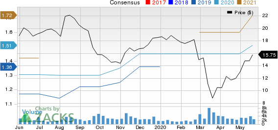 Career Education Corporation Price and Consensus