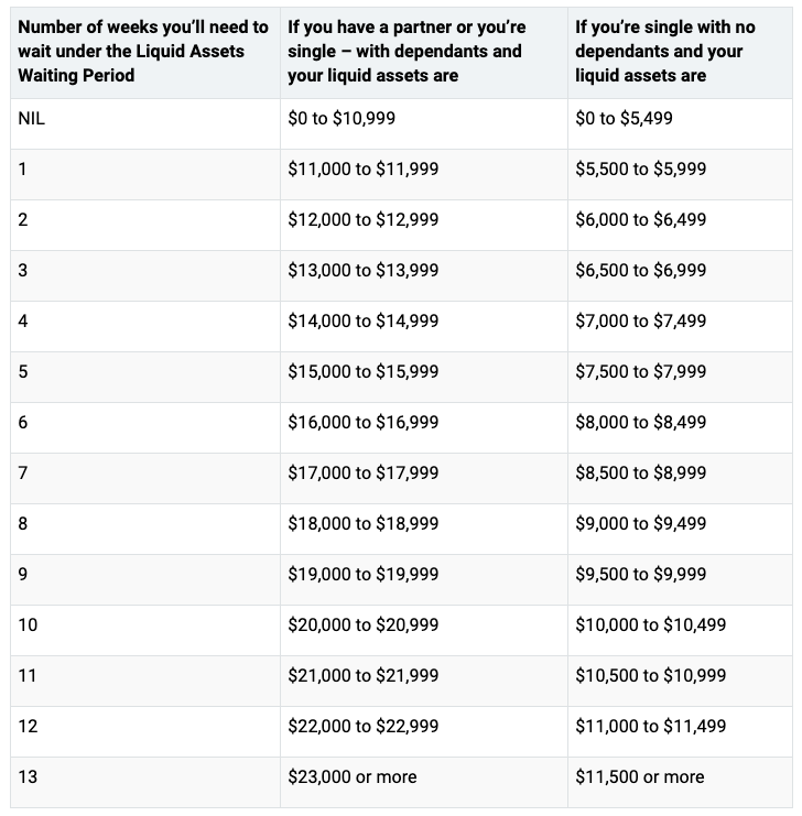 Image: Services Australia