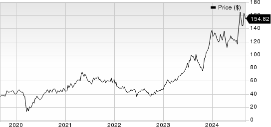 M/I Homes, Inc. Price