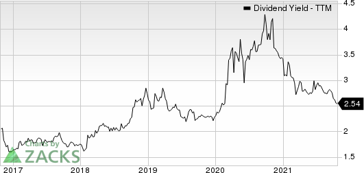 Washington Federal, Inc. Dividend Yield (TTM)