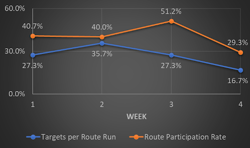 Nyheim Hines route analysis for fantasy football