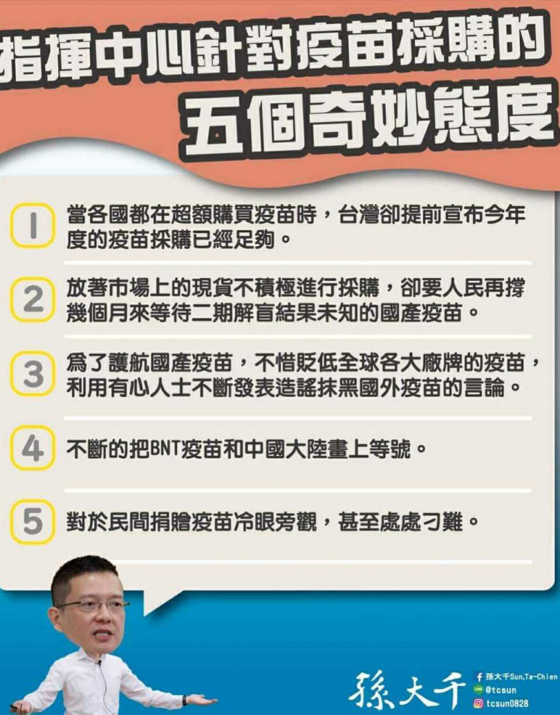 前藍委孫大千說，民進黨如果能夠拿出執政後，追殺國民黨的效率來採購疫苗，台灣人民現在恐怕早就已經有了群體免疫力了。（圖／報系資料照、臉書）