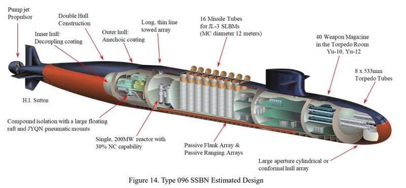 美國海軍戰爭學院中國海事研究所「中國海軍核子潛艦技術簡史」所載解放軍096型核潛艦剖面圖，無龜背造型。   圖：翻攝「臉書」@呂禮詩