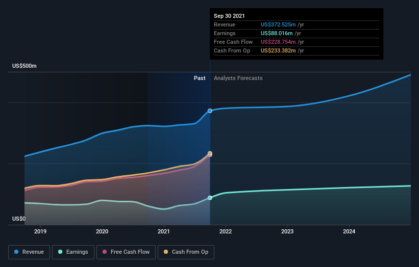 earnings-and-revenue-growth