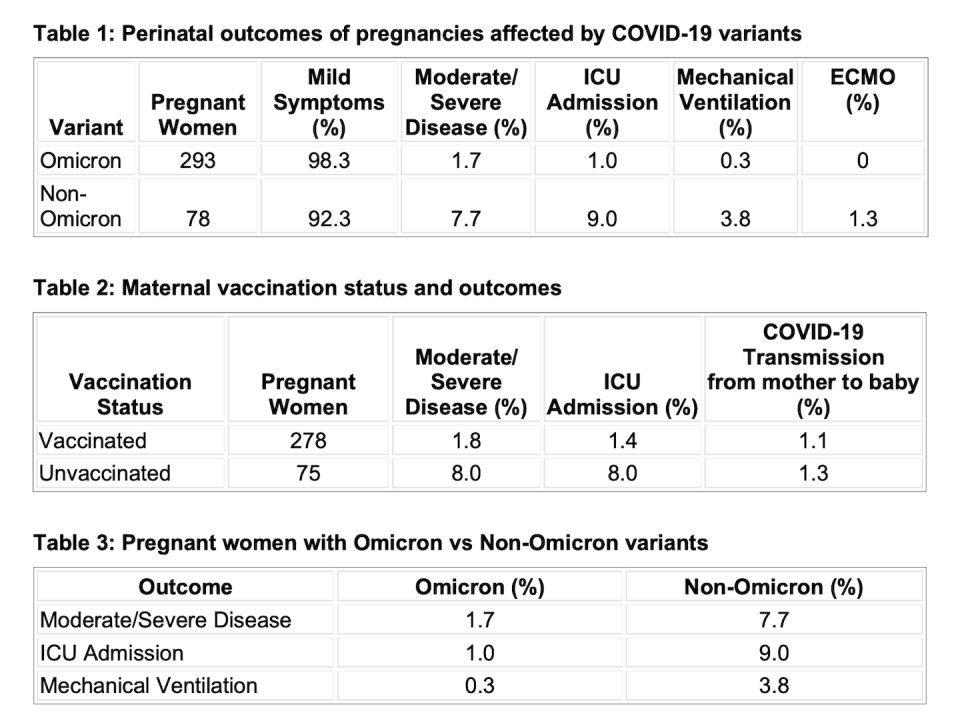 Table of statistics from COVID-19 transmission rate study between mothers to newborns (Photo: KKH) 