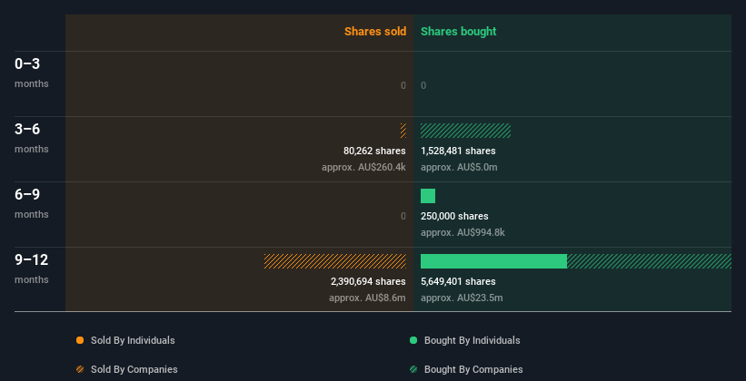 insider-trading-volume