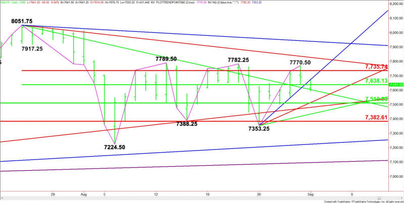 Daily September E-mini NASDAQ-100 Index