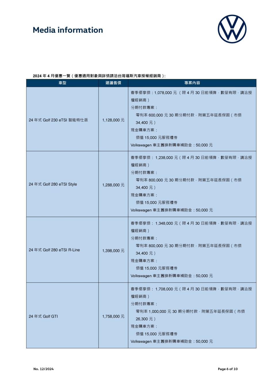 【台灣福斯汽車新聞稿】4月優惠一覽_3.jpg