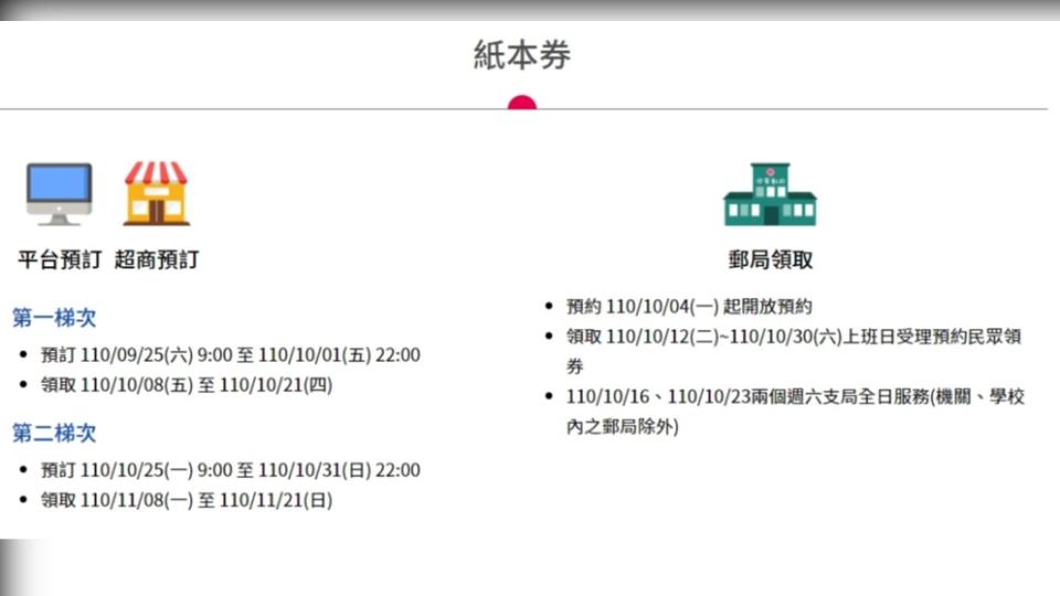 紙本五倍券預訂時程。（圖／翻攝自五倍券官網）