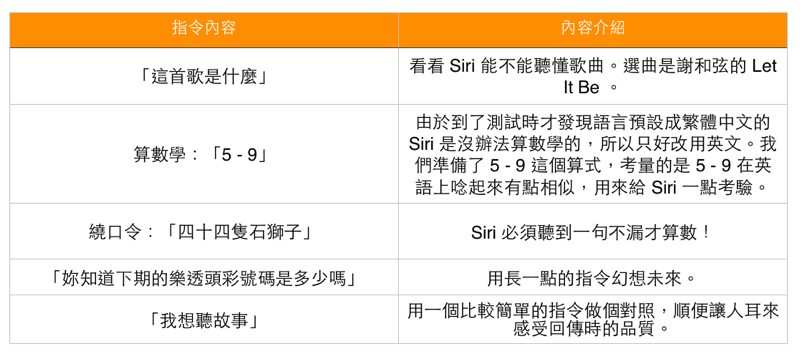 通訊軟體評測報告！這次由Siri擔任裁判