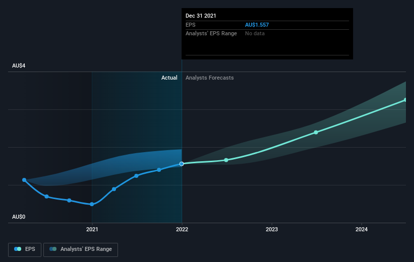 earnings-per-share-growth