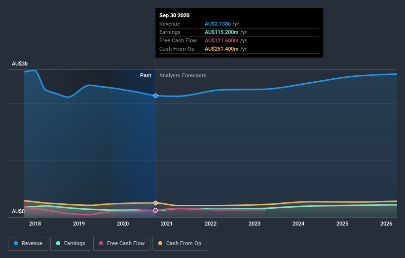 earnings-and-revenue-growth