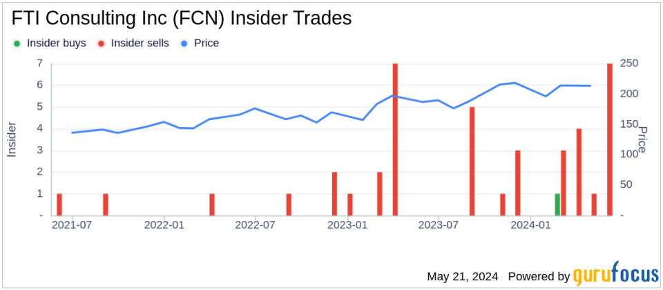 Insider Selling: CFO Ajay Sabherwal Sells Shares of FTI Consulting Inc (FCN)
