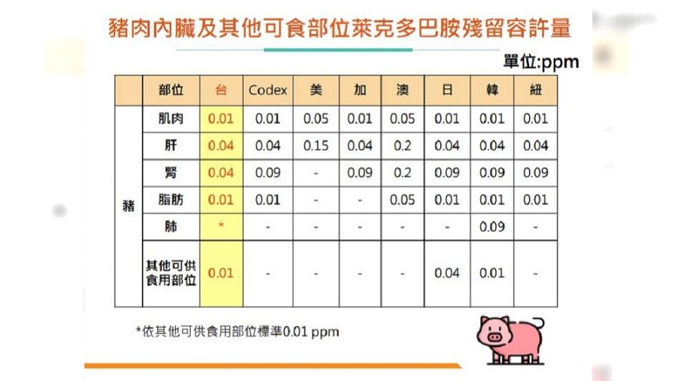 （圖／翻攝自食藥署網站）